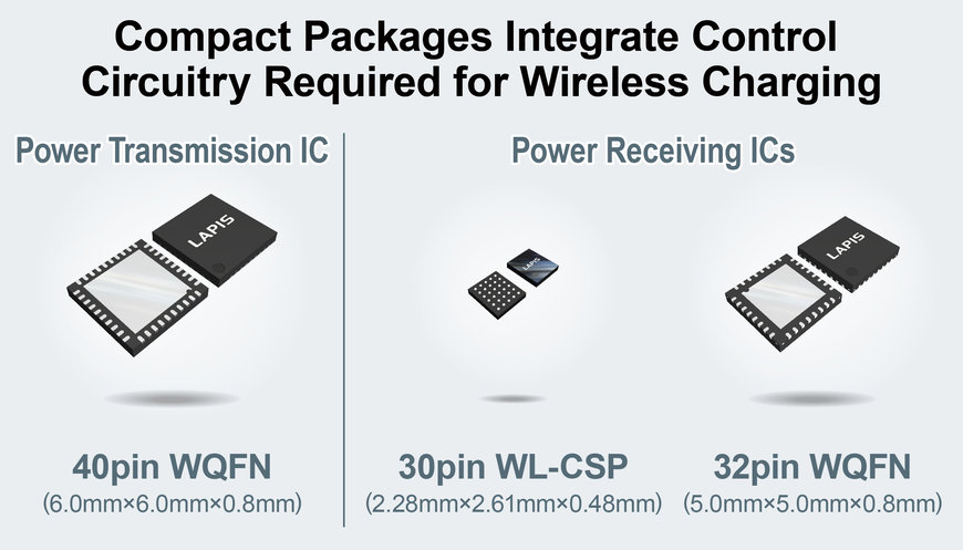 Cooperation on Wireless Charging Solutions: LAPIS Technology and Global Antenna manufacturer Shanghai Amphenol Airwave (subsidiary of Amphenol Corporation) join forces